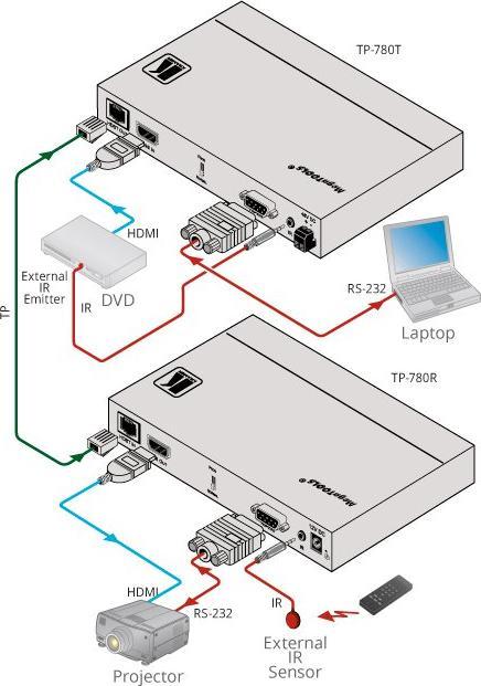 Immagine prodotto TP-780R