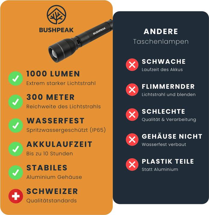Actual product image Bushpeak Scout 1000 torch - USB (15.50 cm, 1000 lm)