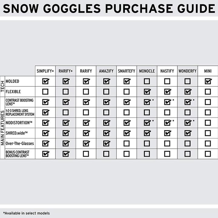 Image du produit Shred Rarify Goggles Bigshow Blanc