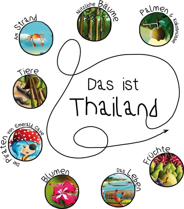 Produktbild Thailand for kids (Deutsch, Britta Schmidt von Groeling, 2018)