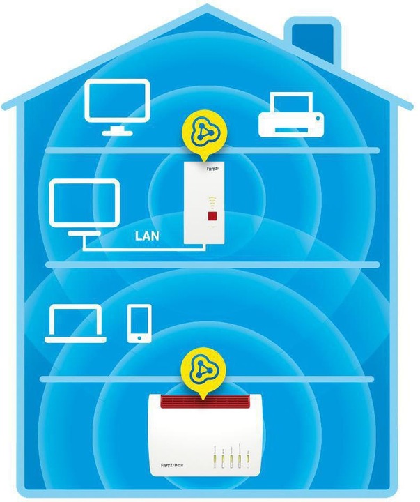 Produktbild AVM FRITZ!Repeater 2400 WLAN Mesh CH (1733 Mbit/s, 600 Mbit/s)