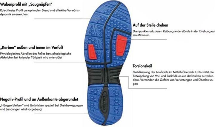 Produktbild Elten Sicherheitsschuhe S2 BOA (S2, 42)