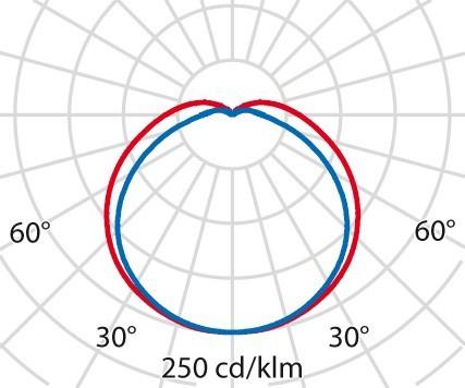 Actual product image Prisma 301381 Wall LED white (508 lm)