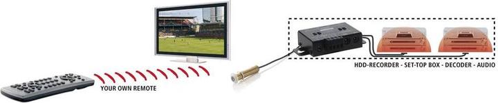 Actual product image Marmitek IR Control 11 XTRA (Remote control)