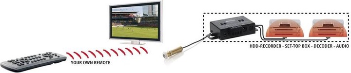 Produktbild Marmitek IR Control 11 XTRA (Fernbedienung)