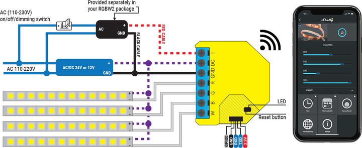 Produktbild Shelly RGBW2 (Dimmaktor)