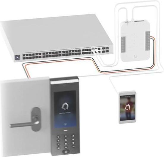 Image du produit Ubiquiti UniFi Access Intercom Viewer (Ethernet)