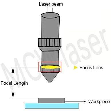 Image du produit MCWlaser CO2 Laser Fokuslinse 20mm FL 50.8mm