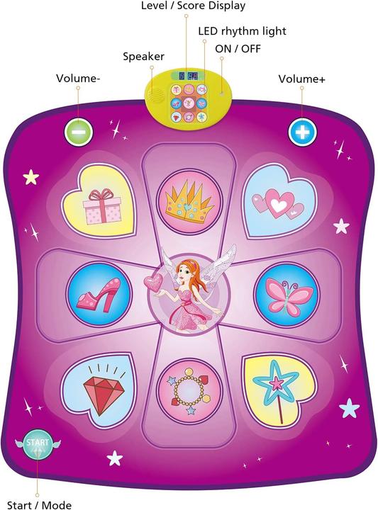 Actual product image Rodzon Dance mat,Purple