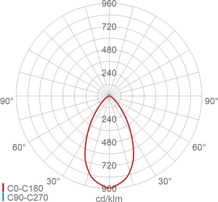 Image du produit Schuch e8825/6 L300TB