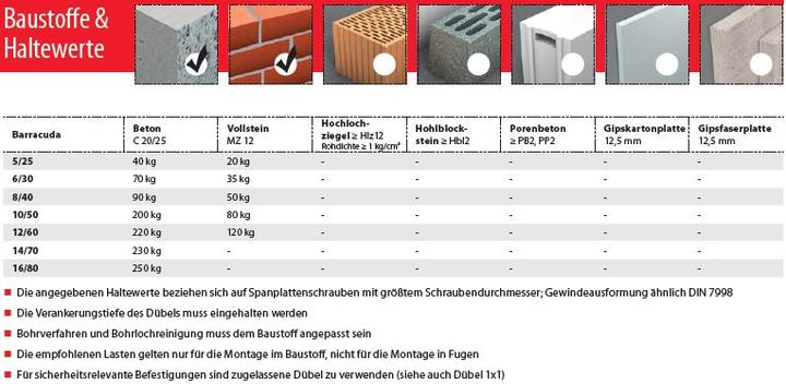 Produktbild Tox Spreizdübel Barracuda 12x60 mm 25 Stück (25 Stk.)