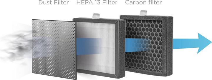 Actual product image Concept Koncepcinis OV1200 drėkintuvas (60 m², 0.75 l/24h)