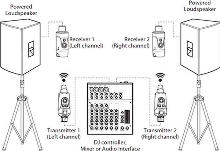 Image du produit Xvive Système U3D dubbel draadloos pour microphones portables