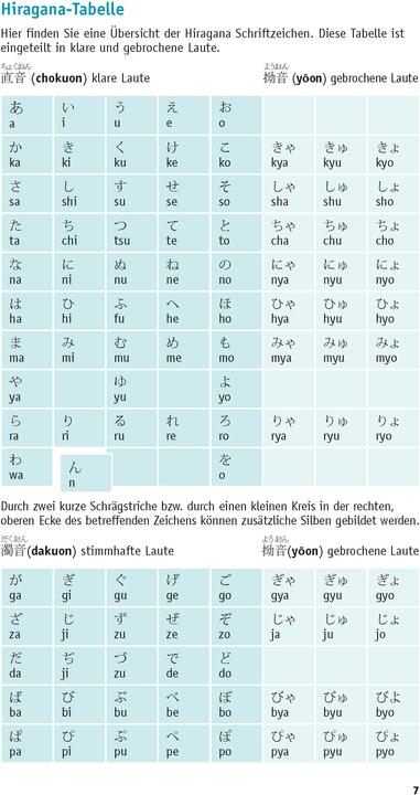 Actual product image Grammatik kurz & bündig Japanisch (German, Japanese, Kayo Funatso-Bhler, 2021)