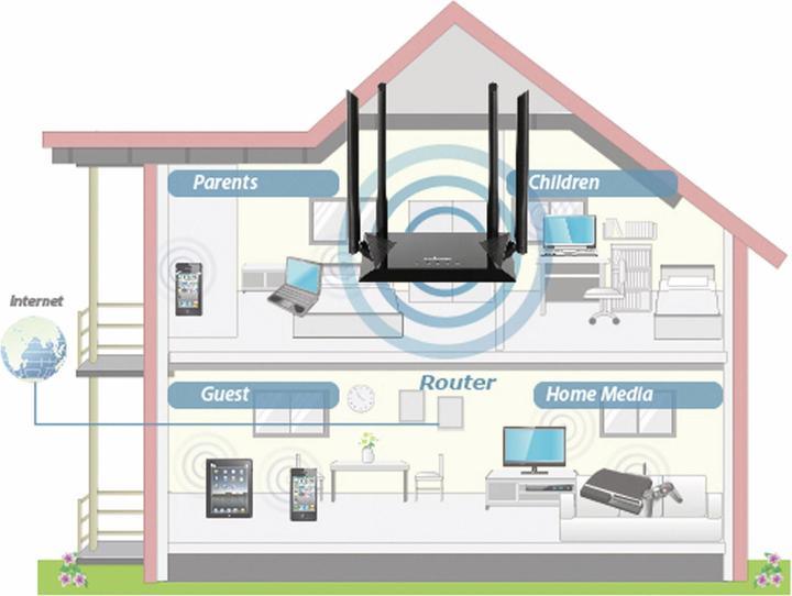 Immagine prodotto edimax Router WiFi Dual Band BR-6476AC