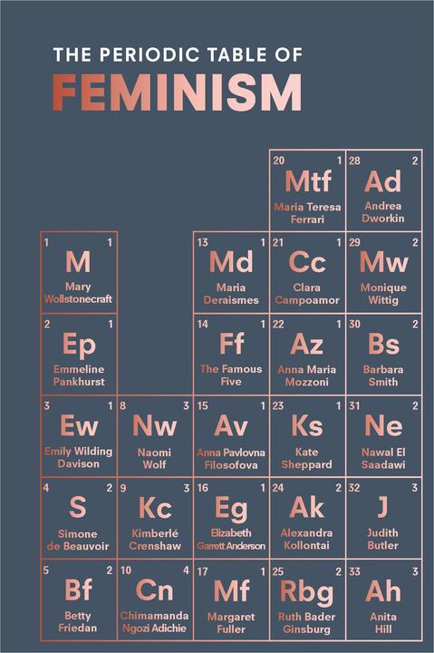 Produktbild The Periodic Table of Feminism (Englisch, Marisa Bate, 2018)