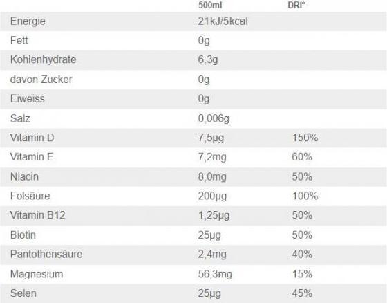 Nutritional values and ingredients Vitamin Well Zero Raspberry (500ml) (Raspberry-lemon, 1 x)