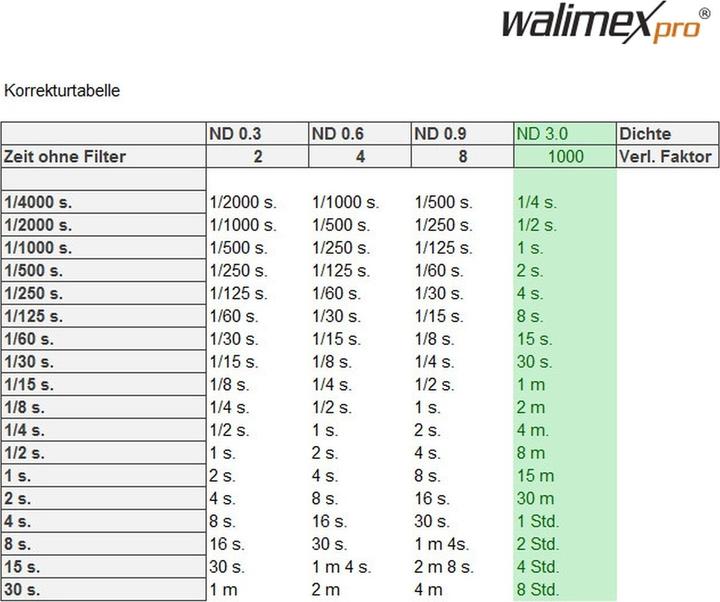 Nährwerte und Zutaten Walimex pro pro Slim Graufilter ND1000 vergütet 77 mm (77 mm, ND- / Graufilter, 77 mm)