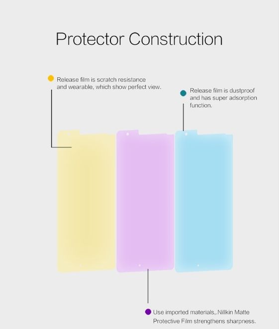 Produktbild Nillkin Matte Series (1 Stück, Microsoft Lumia 950 XL)