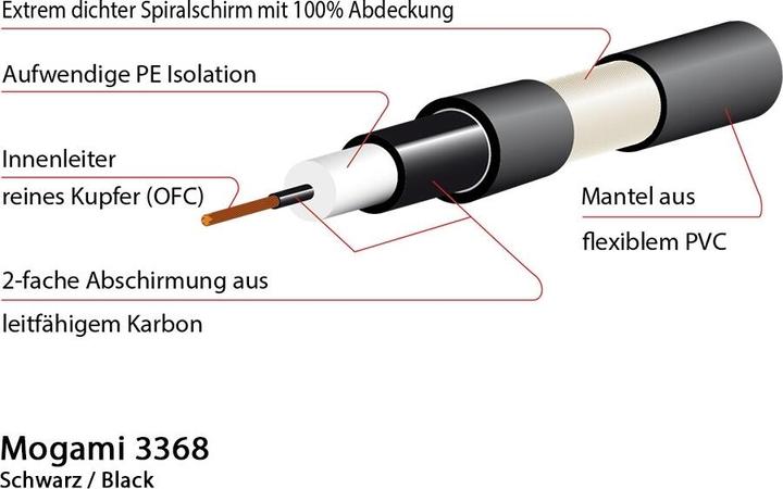 Immagine prodotto Mogami Platinum Series Guitar Connection Cable (10 m, Jack 6,3 mm)
