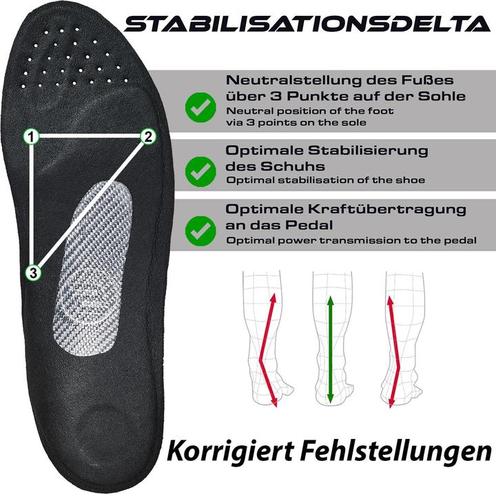 Actual product image Solestar Kontrol 2 Einlegesohlen
