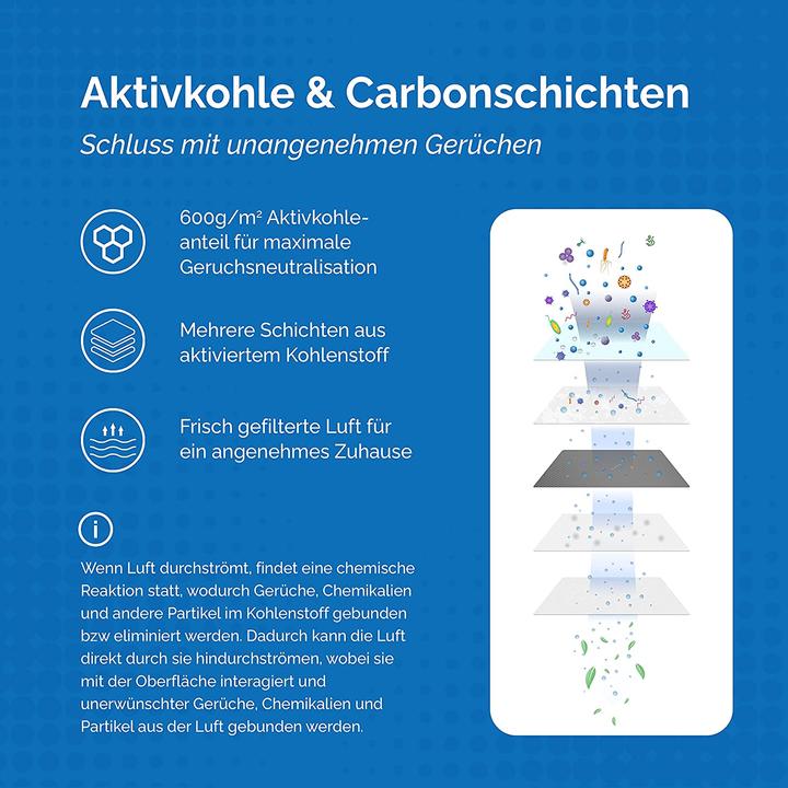 Produktbild 1Element 2er Filter-Set für Philips Luftreiniger (2x)