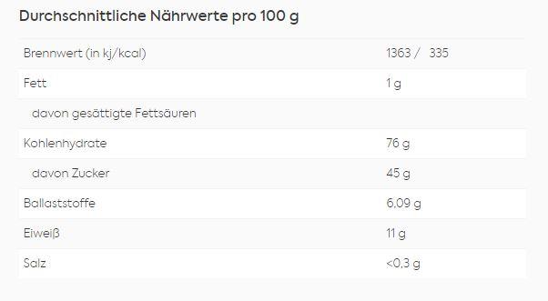 Nährwerte und Zutaten KoRo Bio Rote Beete (500 g)