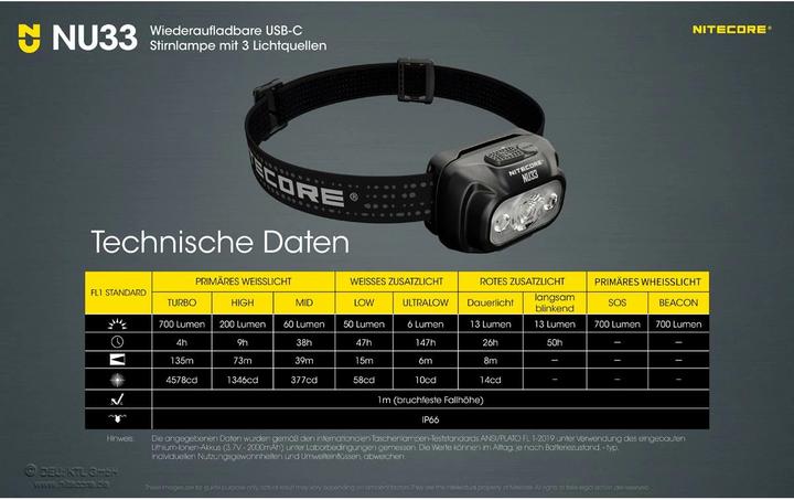 Image du produit Nitecore NU33 Lampe frontale rechargeable USB C à triple sortie (700 lm)