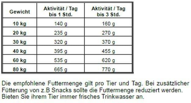 Actual product image Josera Nature Energetic (Adult, 1 pcs., 12500 g)