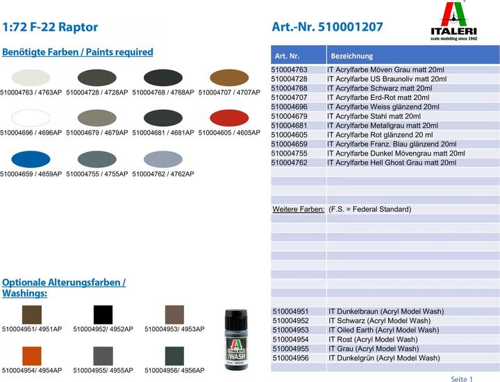 Produktbild Italeri F-22 Raptor