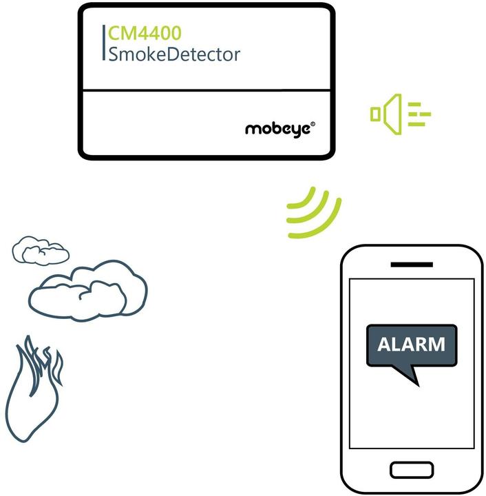 Actual product image Mobeye Smoke Detector CM4400 4G