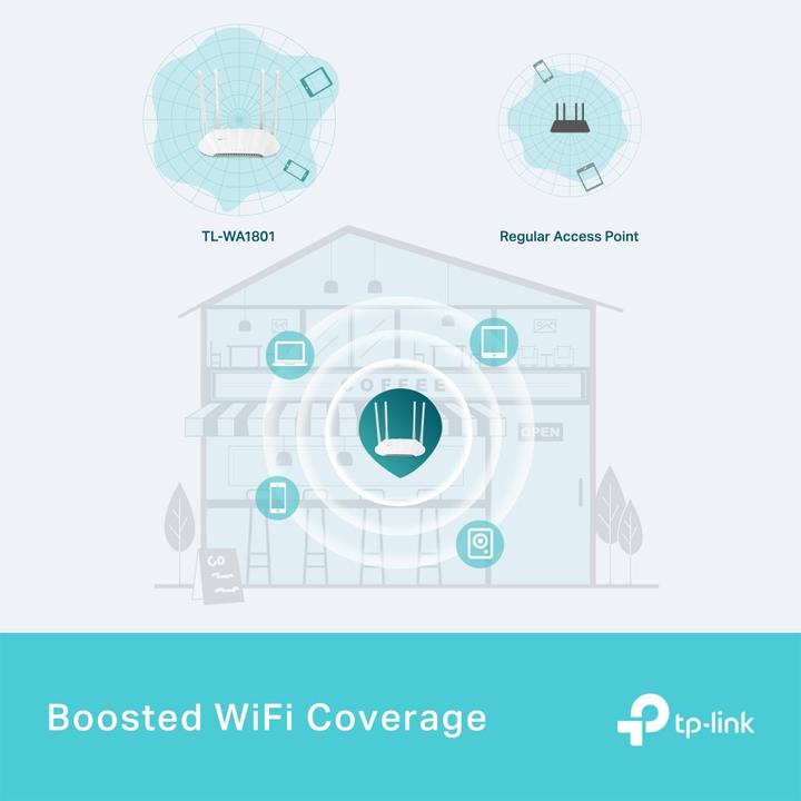 Produktbild TP-Link TL-WA1801 (1201 Mbit/s)