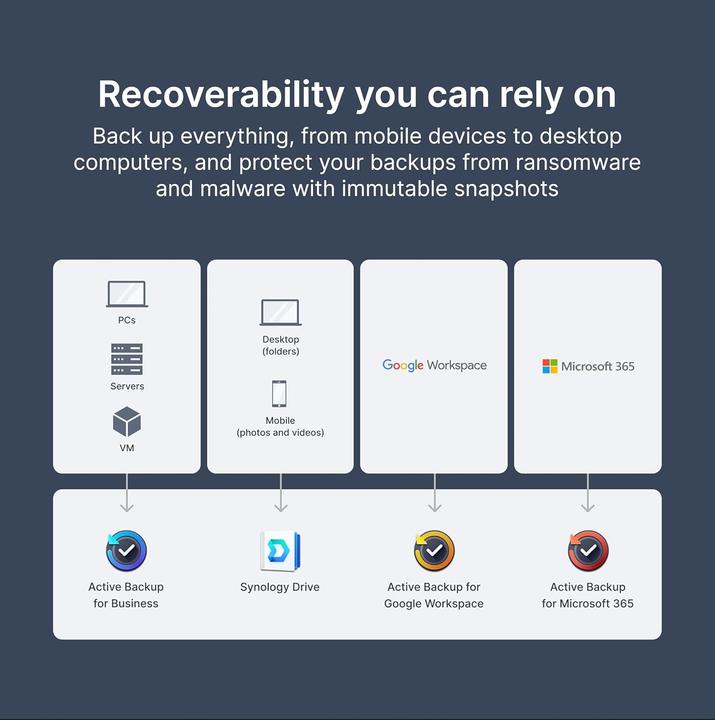 Produktbild Synology DS425+ (0 TB)