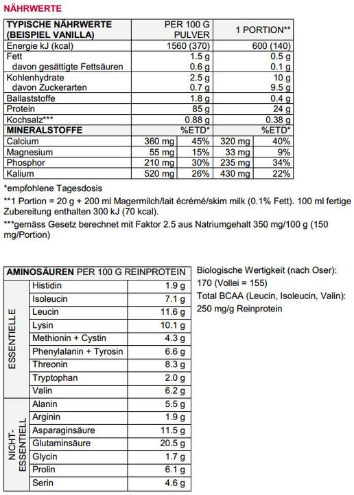 Nährwerte und Zutaten Sponser Whey Protein 94 (Schokolade, 1 Stk., 425 g)