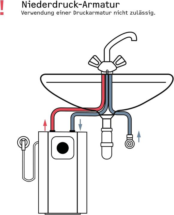 Actual product image Stiebel Eltron SNU 5 Plus, very compact, anti-drip, thermostop, under-sink boiler 5 l low pressure with plug, 2 kW