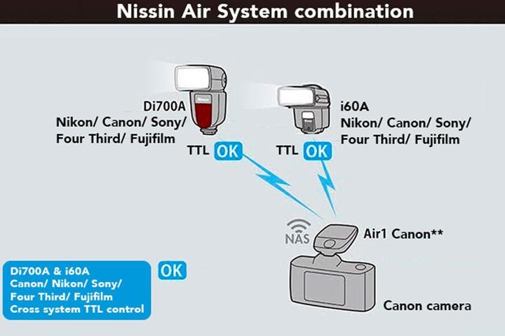 Produktbild Nissin Digital i60A (Aufsteckblitz, Panasonic, Olympus)