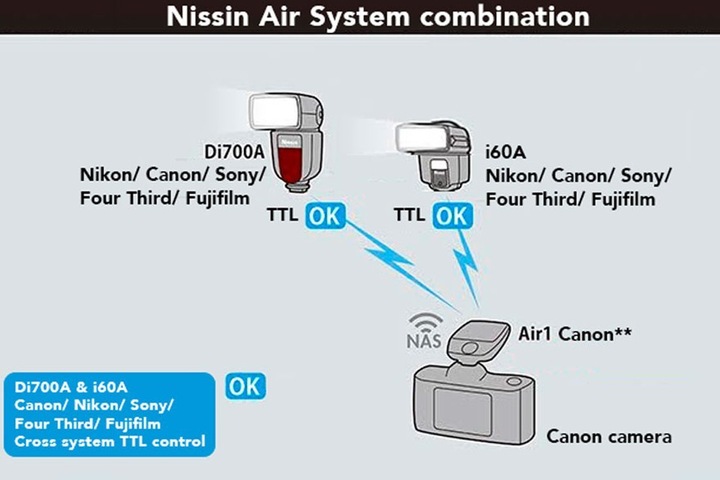 Produktbild Nissin Digital i60A (Aufsteckblitz, Panasonic, Olympus)