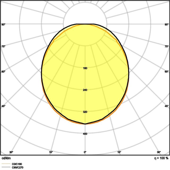 Image du produit Ledvance Plafonnier à LED LEDV (4160 lm)