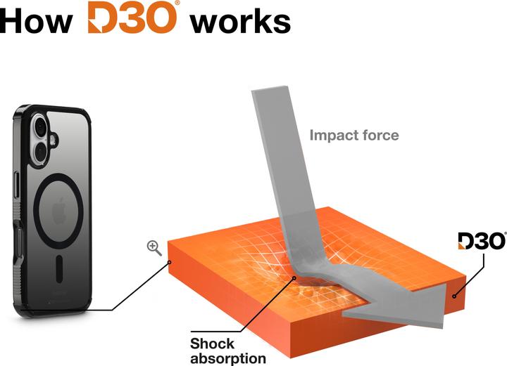 Actual product image Hama Extreme Protect (Apple iPhone 16e)