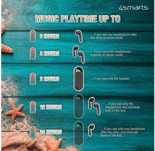 Produktbild 4smarts In-Ear-Kopfhörer Eara Twin Weiss (ANC, 3 h, Kabellos)