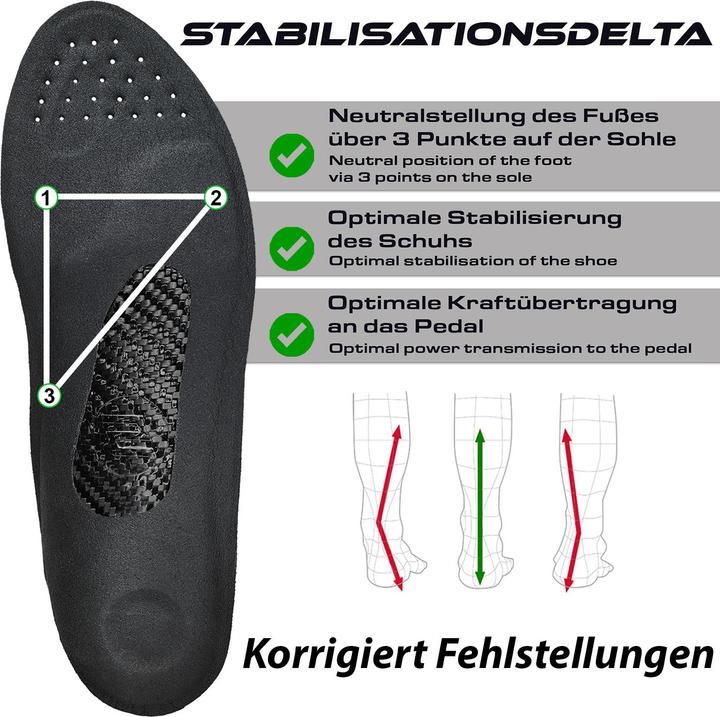 Actual product image Solestar BLK 2 Einlegesohlen