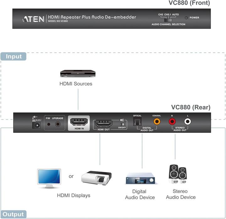 Image du produit Aten VC880