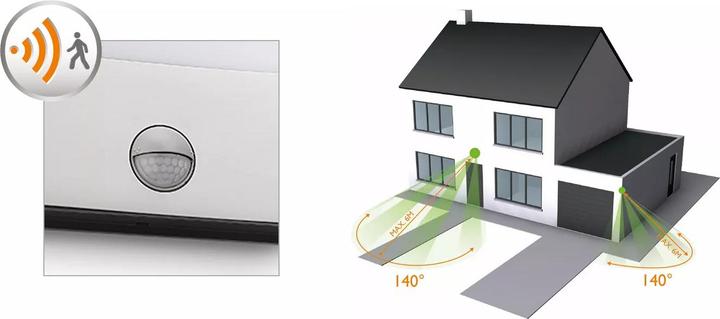 Produktbild Philips myGarden Raccoon (270 lm)