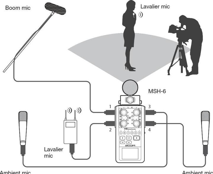 Immagine prodotto Zoom H6 (Portatile)