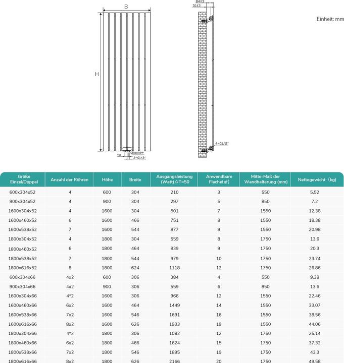 Produktbild Emke Heizkörper, Flachheizkörper mit Zentralanschluss, Weiss 180x61cm 1265W Einlagig (1265 W)