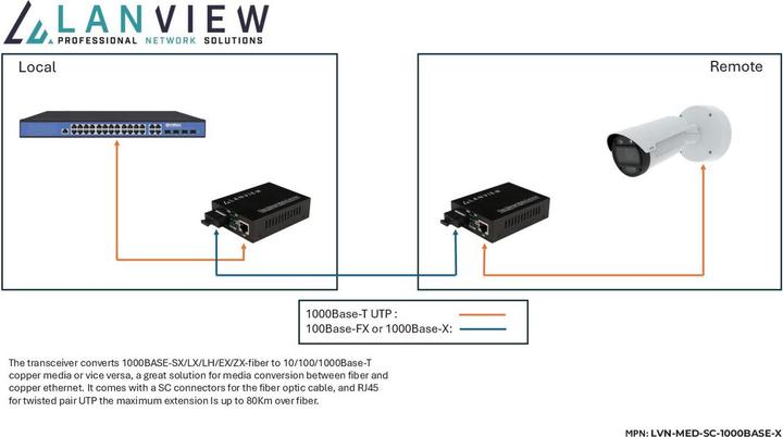 Produktbild Lanview 10/100/1000Base-T RJ45 to