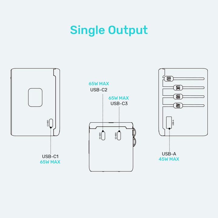 Actual product image Unitek riad EU/US/UK/AUS PD 65 watt travel charger (65 W, 4 ports)