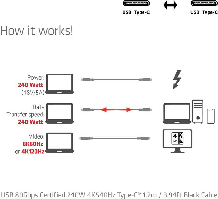 Energie-Label Club 3D Club3D Kabel USB C zertifi. PD240W/4K540Hz/80Gbps 1,2m St/St retail (1.20 m, USB 4.0, 240 W)