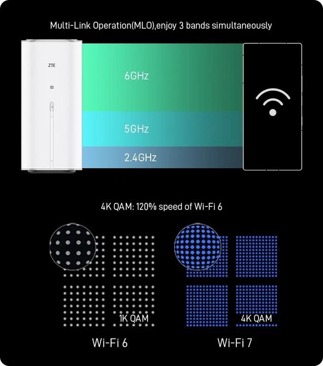 ZTE Router G5 Ultra 5G (MC8512) Rrouter stacjonarny SIM 5G Ultra z ...