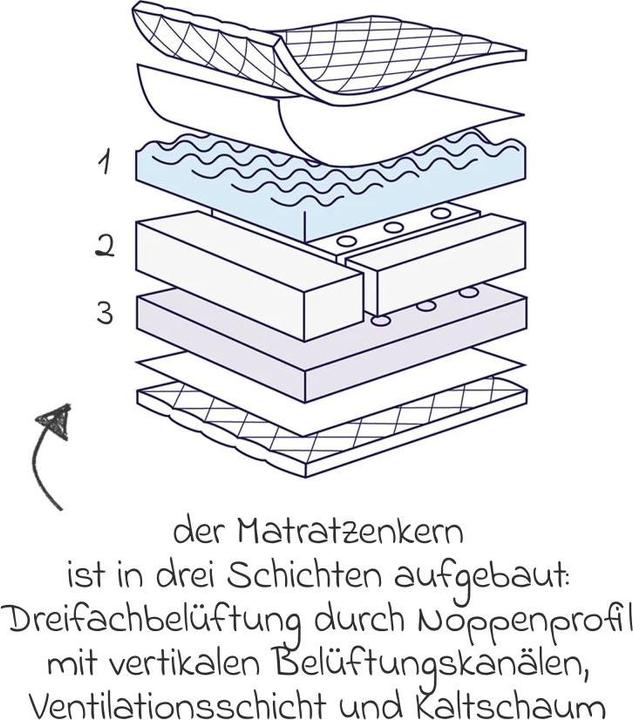 Produktbild Julius Zöllner Dr. Lübbe Air Premium (60 x 120 cm)